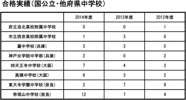 2014goukaku-2