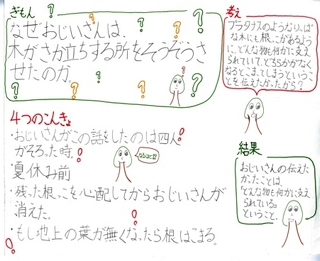 授業紹介 クローズアップ 3月号 国語科 自分の考えを持ち 話し合う ノートルダム学院小学校