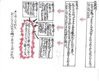 授業紹介 クローズアップ 3月号 国語科 自分の考えを持ち 話し合う ノートルダム学院小学校