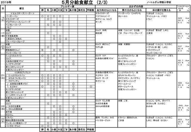 5月分給食献立(2/3)