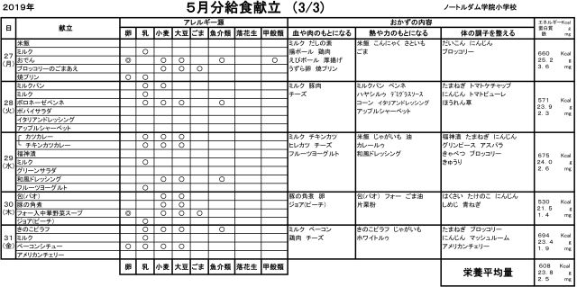 5月分給食献立(3/3)