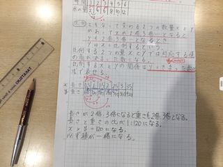 １１月１０日 火 反比例の定義 性質を探せ ノートルダム学院小学校