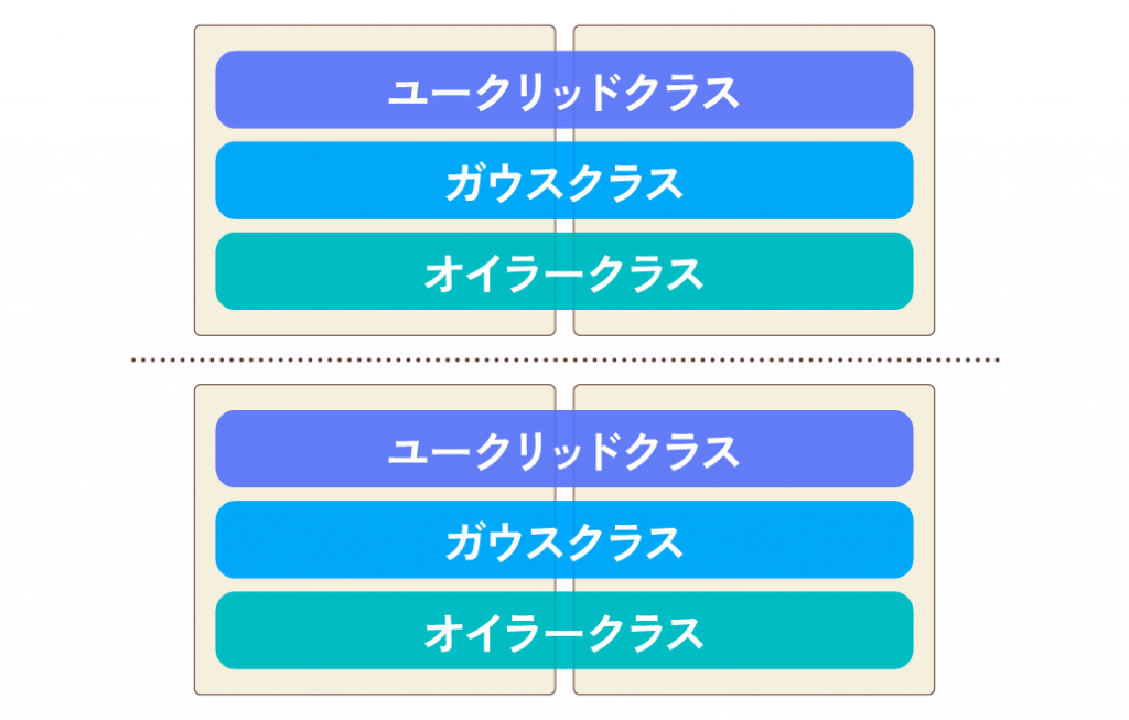 習熟度別算数のクラス分け